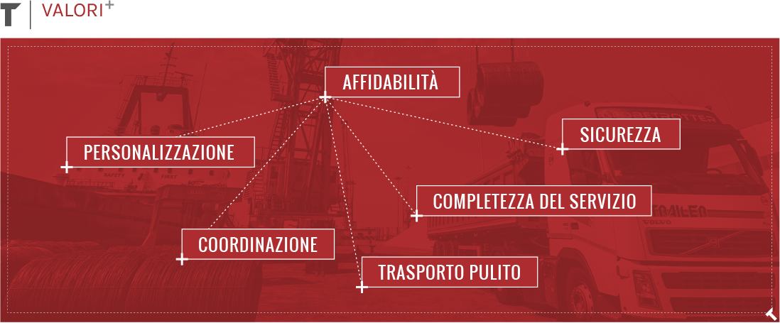 Trailer_scheda_valori